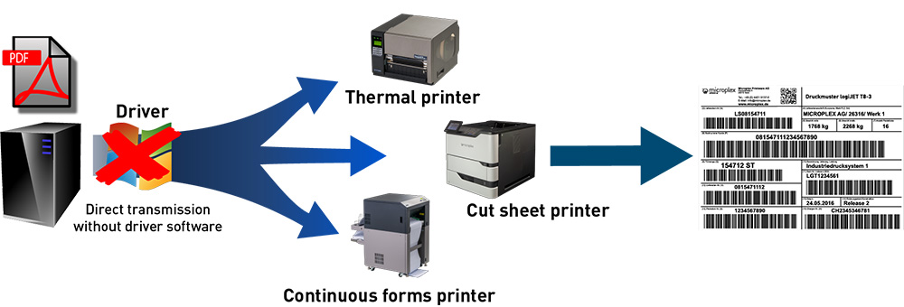 PDF® Diret Printing with Microplex