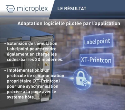 L'adaptation logicielle axée sur les résultats et les applications