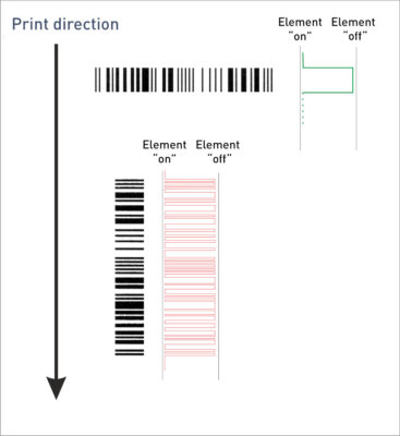 Printhead load with different print directions 