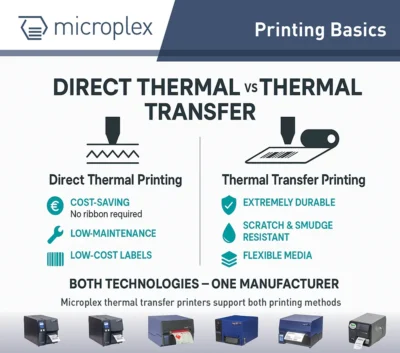 Comparación: térmica directa frente a transferencia térmica